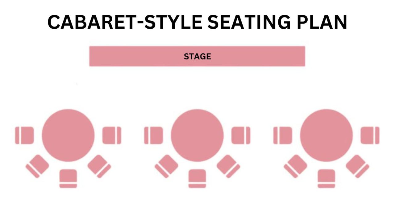 What Is CabaretStyle Seating and How to Arrange It